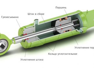 Гидроцилиндр