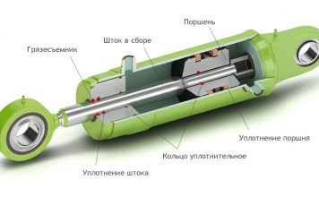 Гидроцилиндр