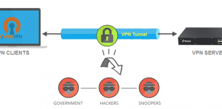 VPN