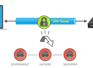 VPN