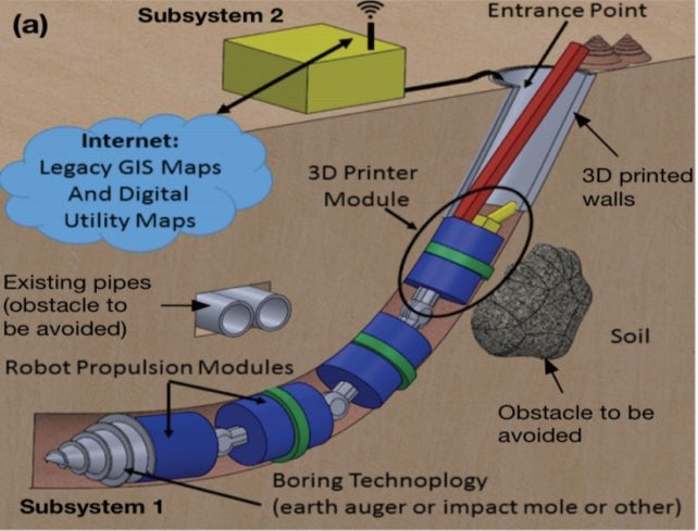 В Европе создают автономного робота для прокладки подземных труб
