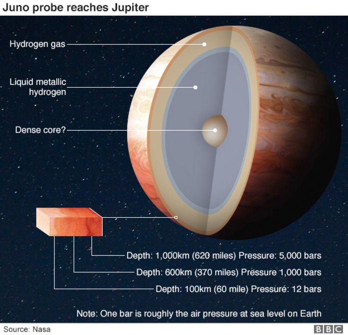 NASA опубликовало фотографии Большого красного пятна Юпитера