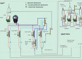 Измерение параметров УЗО УЗО