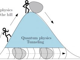 Туннелирование