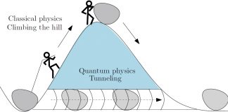 Туннелирование