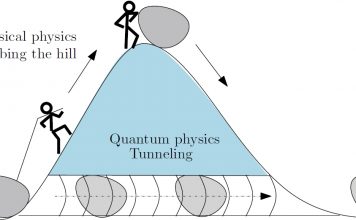 Туннелирование