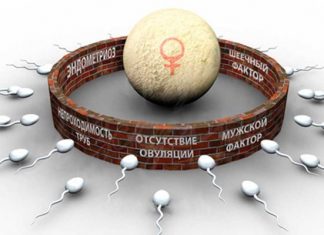 Бесплодие