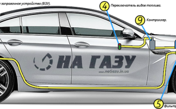 Установка ГБО на автомобили Хендай ГБО