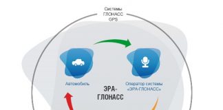 Глонасс