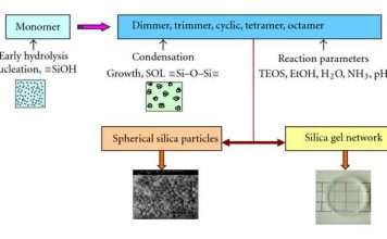 Современные топливные элементы получат технологическое улучшение