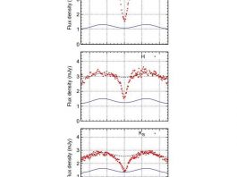 Сверхновая