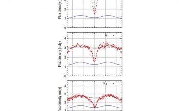 Сверхновая