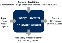 Создан необычный «двойной» преобразователь энергии