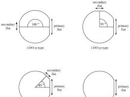 Создан новый подход к формированию стекла