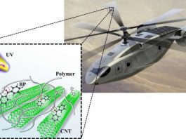 Инженеры армии США представили способ создания адаптивных материалов