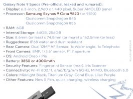 В сеть утекли новые технические сведения о Galaxy Note 9
