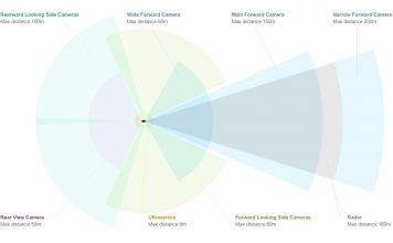 Tesla идет на компромисс в отношении судебных исков
