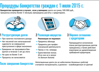 Банкротство физических лиц — как организовать договор?