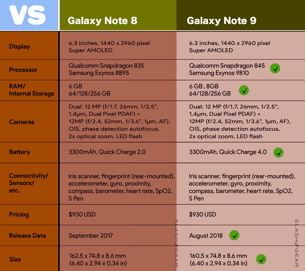Galaxy note snapdragon. Самсунг Note 9 характеристики. Samsung Galaxy Note 9 характеристики камеры. Таблица Samsung Galaxy Note. Самсунг нот 4 характеристики.