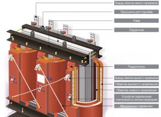 Что такое сухие трансформаторы?