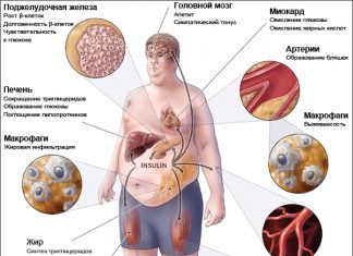 Предупреждение развития гепатита С и других болезней!