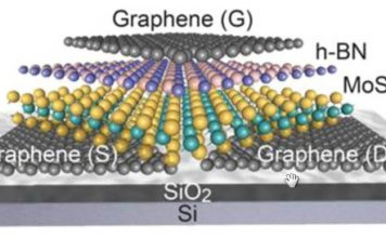 Синий фосфор — новый 2D супер-материал