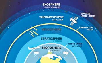 ООН выпустил отчет о восстановлении озонового слоя
