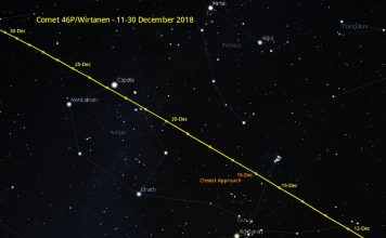 Комета 46P/Wartanen вновь разогрела интерес исследователей