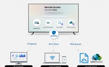 Samsung Remote Access предлагает концептуально новое управление смарт-телевизором
