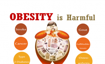 В США создан имплант для борьбы с ожирением
