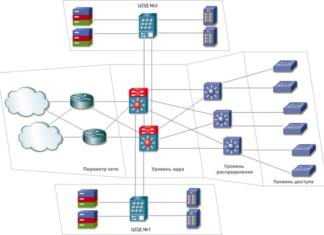 Многоуровневая SIP-телефония для любой ситуации