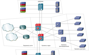 Многоуровневая SIP-телефония для любой ситуации