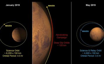 НАСА меняет цель и миссию спутника MAVEN
