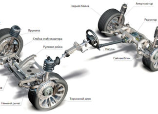 Ремонт подвески автомобиля