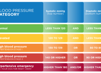 В США задействован новый виток изъятия опасных лекарств от высокого кровяного давления