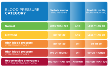 В США задействован новый виток изъятия опасных лекарств от высокого кровяного давления