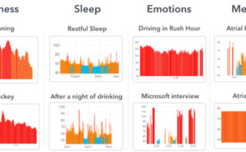 Fitbit и Cardiogram улучшили функционал Fitbit-устройств