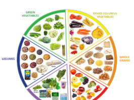 Плохой систематический сон снижает потребление полезных витаминов