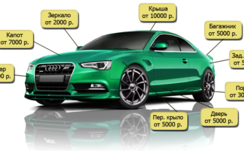 Покраска автомобиля от Sola!