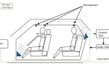 Bose улучшает свою технологию шумоподавления QuietComfort