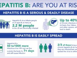 Гепатит Б может быть окончательно побежден