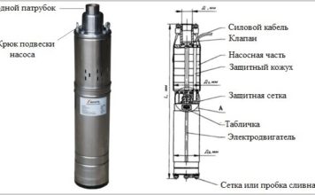 Глубинный насос от Pedrollo для откачки