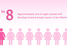 Употребление чеснока и лука снижает риск рака груди