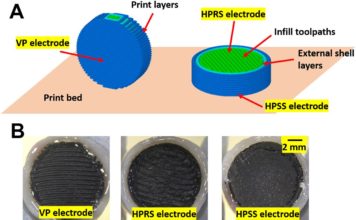 Создан новый тип печатных электродов
