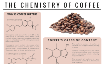 Два кофейных компонента могут противостоять ожирению и диабету
