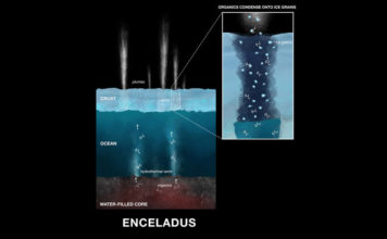НАСА отыскала «ингредиенты жизни» на спутнике Сатурна