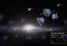 Ученые НАСА обнаружили уникальную закономерность в объеме газа Млечного Пути