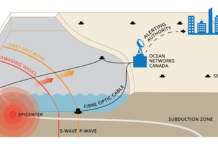Власти Калифорнии выпускают систему оповещения о землетрясениях
