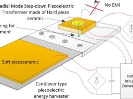 Создан новый сборщик энергии из дождя и солнца