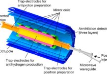 В поисках самого холодного антиводорода: исследование